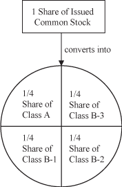 (PIE CHART)